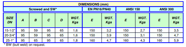 Kích thước của bẫy hơi lưỡng kim Adca BM20: