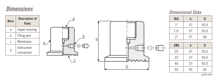 Đồng hồ áp suất màng nối clamp hãng New Flow Model DT106 Đồng hồ áp suất màng nối clamp hãng New Flow Model DT106