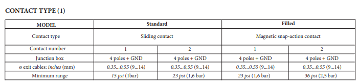 Đồng hồ đo áp suất Nuova Fima Model MCE20