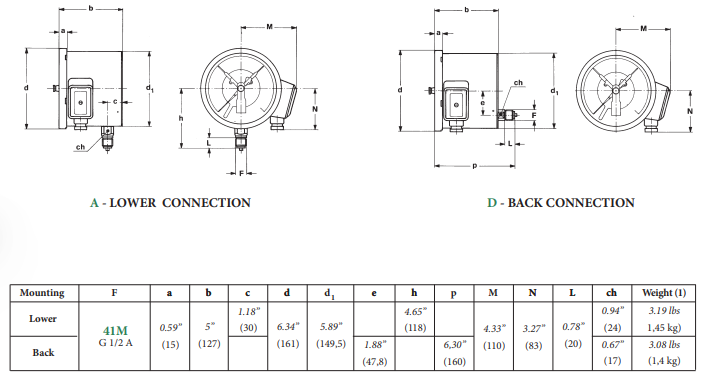 Đồng hồ đo áp suất Nuova Fima Model MCE20