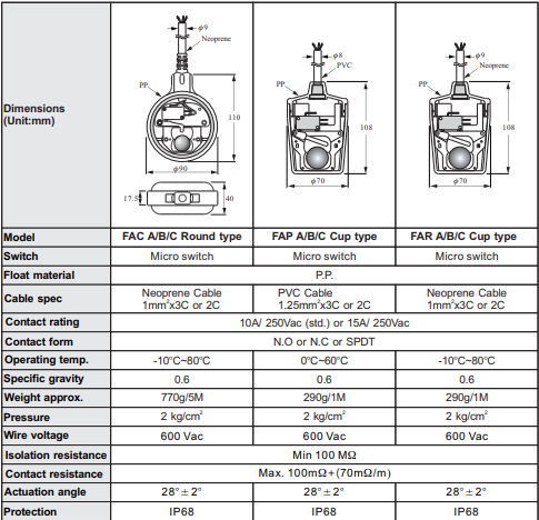 Specification FA/FB Series Cable Float Level Switch