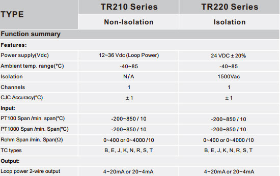 TR Series Temperature Transmitter