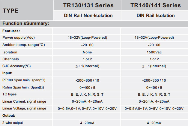 TR Series Temperature Transmitter