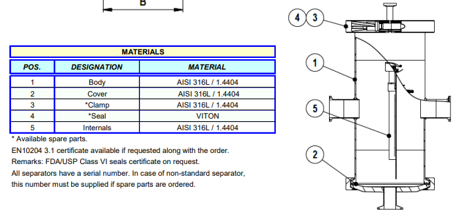 Cấu tạo Bộ tách ẩm vi sinh Adca Model S-10H