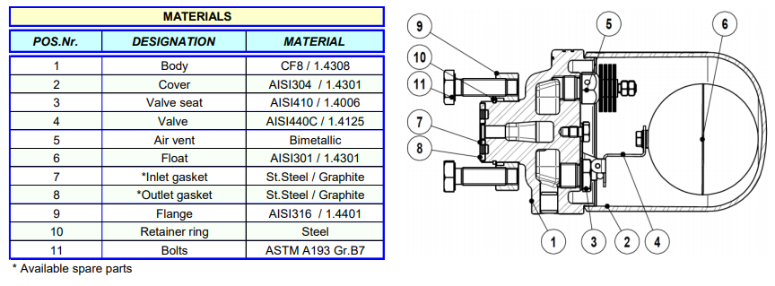 Bẫy phao nhiệt động Adca Model UFS32