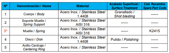 Van m?t chi?u Genebre 2415- Wafer type. Disk check valve - ECO-ZENERGY