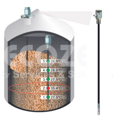 Báo nhiệt độ và mức cho silo chứa gạo Finetek Model EST110