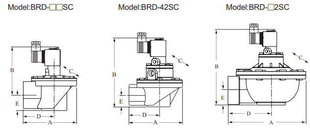 Van màng rũ bụi Finetek BRD 