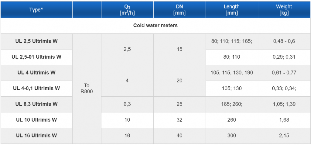 Thông số kỹ thuật cơ bản của đồng hồ đo lưu lượng nước bằng siêu âm