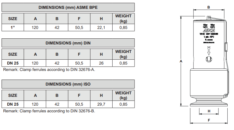 Van phá chân không Adca Model VB16C Van phá chân không Adca Model VB16C