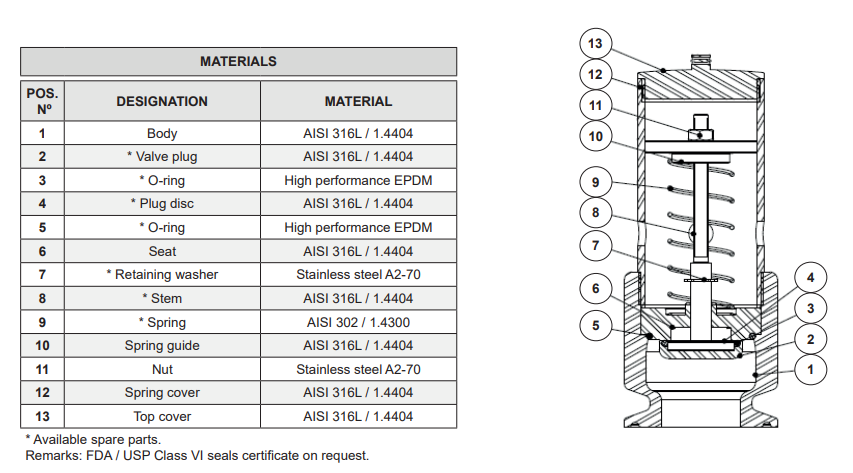 Van phá chân không Adca Model VB16C Van phá chân không Adca Model VB16C