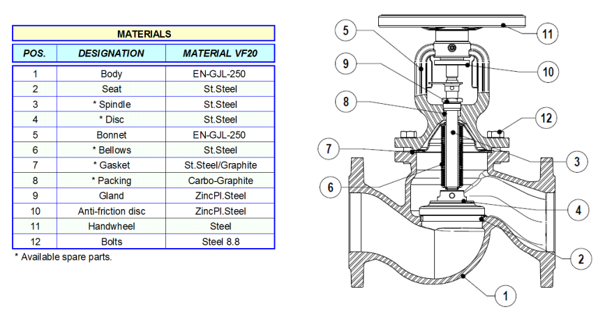 Van hơi chữ ngã Adca Model VF20