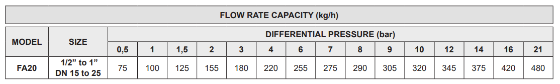 Bẫy phao khí nén Adca Model FA20