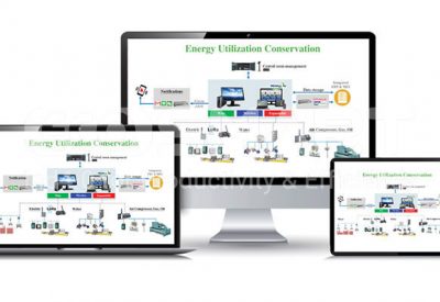 Giải pháp giám sát năng lượng sử dụng hiệu quả – EEC