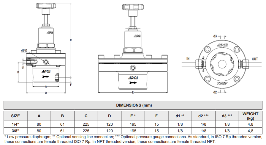 Van duy trì áp suất Adca Model PS7