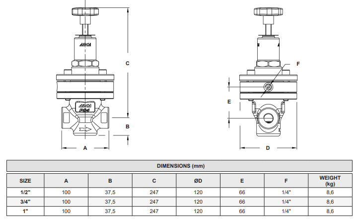 Van duy trì áp suất Adca Model PS4