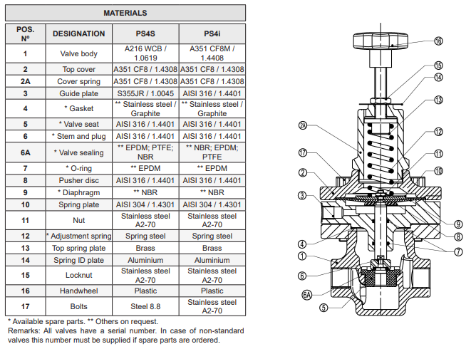 Van duy trì áp suất Adca Model PS4