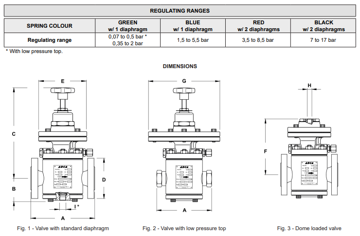 Van duy trì áp suất Adca Model PS47