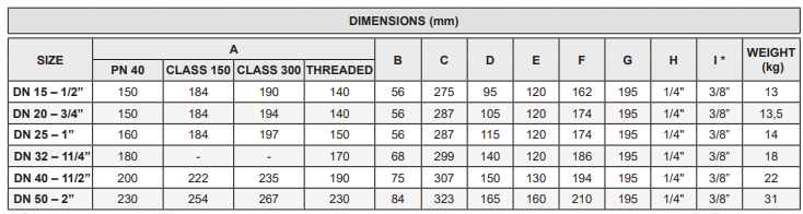 Van duy trì áp suất Adca Model PS47