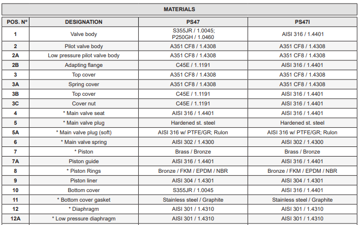 Van duy trì áp suất Adca Model PS47