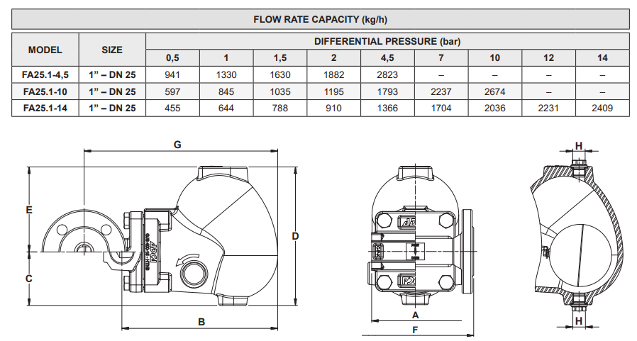 Bẫy phao khí nén Adca Model FA25.1