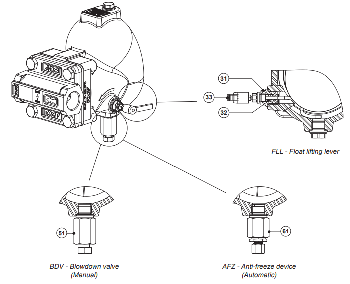 Bẫy phao khí nén Adca Model FA25.1