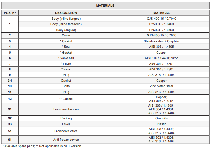 Bẫy phao khí nén Adca Model FA25.1