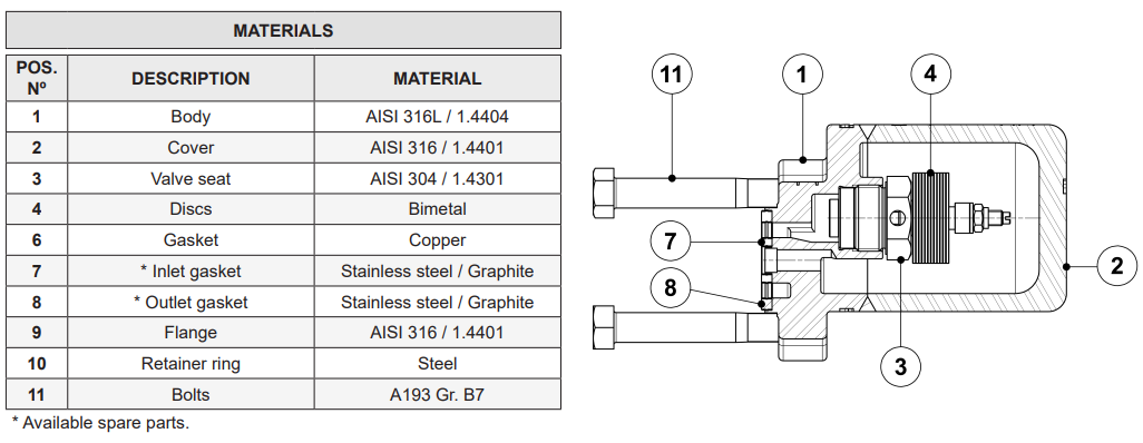 Bẫy hơi lưỡng kim Adca Model UBS90