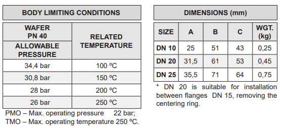 Bẫy hơi nhiệt tĩnh Adca Model TSW22
