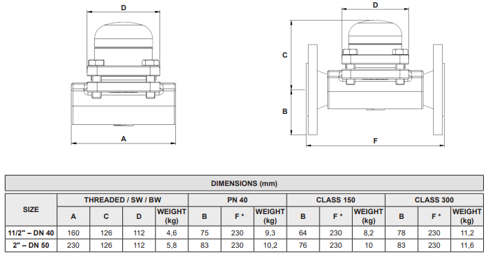 Bẫy hơi nhiệt tĩnh Adca Model TH36