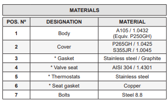Bẫy hơi nhiệt tĩnh Adca Model TH36