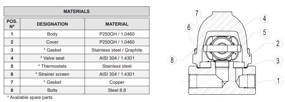 Bẫy hơi nhiệt tĩnh Adca Model TH35-2-3