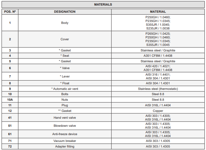 Bẫy hơi phao Adca Model FLT314TW