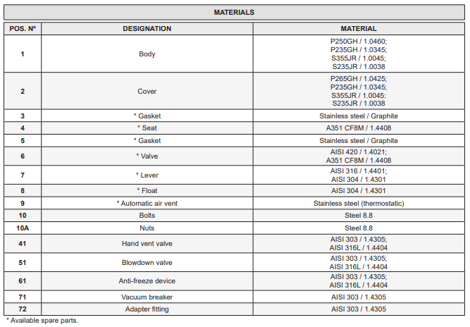Bẫy hơi phao Adca Model FLT312 - 314