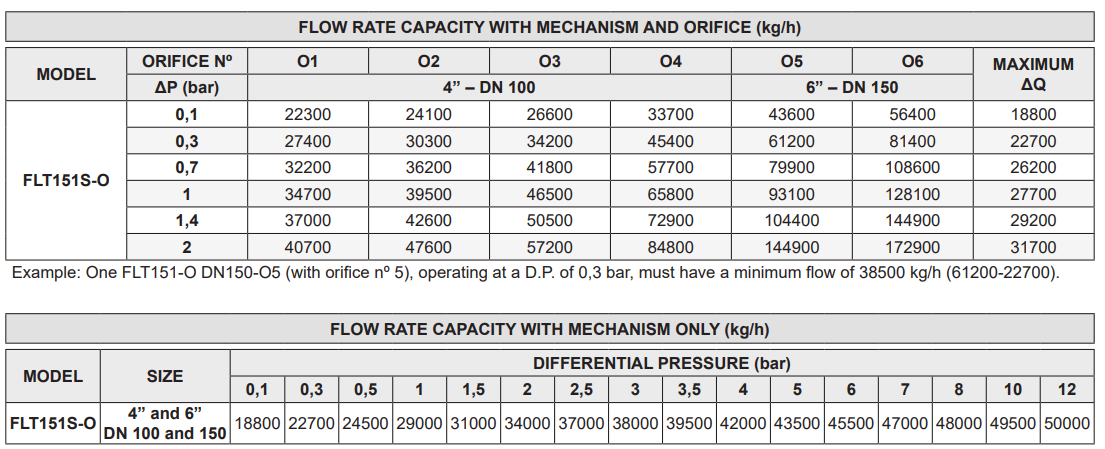 Bẫy hơi phao Adca Model FLT151