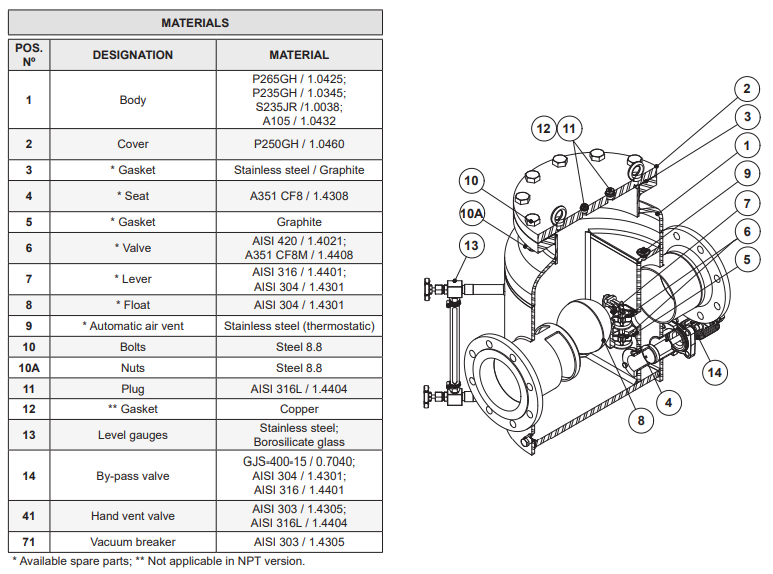 Bẫy hơi phao Adca Model FLT151