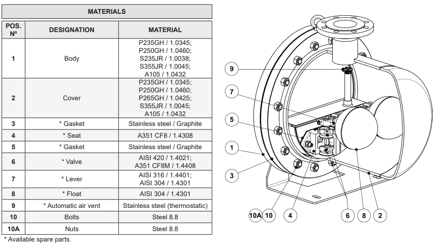 Bẫy hơi phao Adca Model FLT80