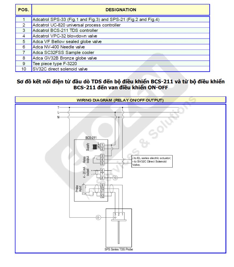 Hướng dẫn lắp đặt và sử dụng Hệ thống điều khiển TDS lò hơi Adca
