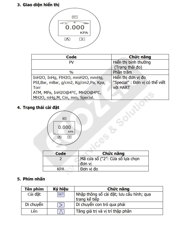 Hướng dẫn sử dụng Cảm biến đo áp suất Alia Model APT8000