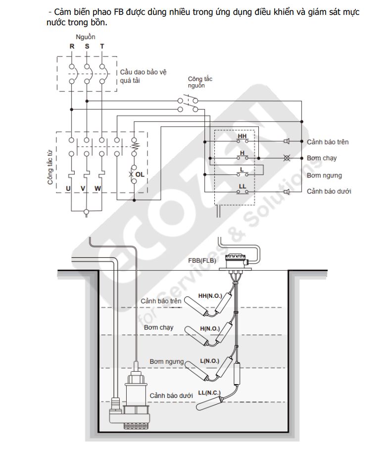 Hướng dẫn sử dụng Cảm biến đo mức dạng phao cáp Finetek Model FB