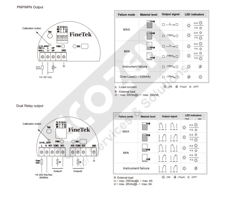 Hướng dẫn sử dụng Cảm biến đo mức dạng rung Finetek Model SC