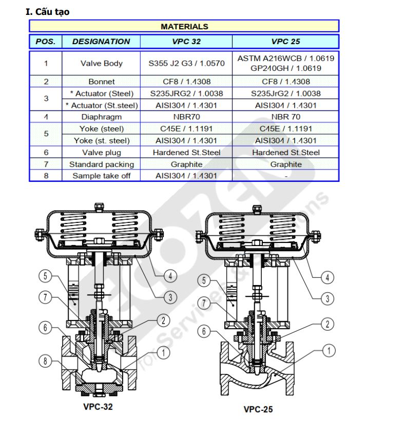 Hướng dẫn sử dụng Van điều khiển TDS Adca Model VPC