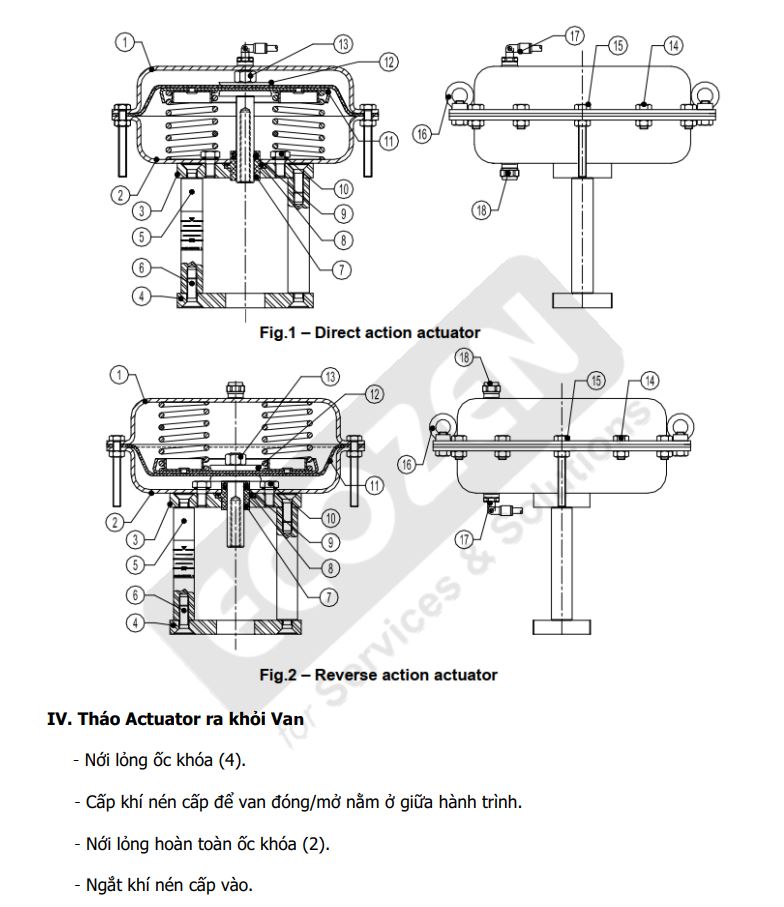 Hướng dẫn sử dụng Van điều khiển TDS Adca Model VPC