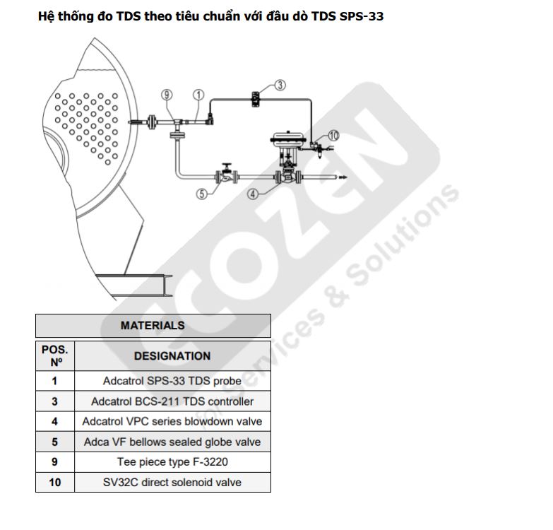 Hướng dẫn sử dụng Van điều khiển TDS Adca Model VPC