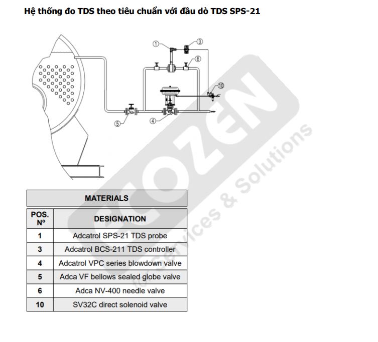 Hướng dẫn sử dụng Van điều khiển TDS Adca Model VPC