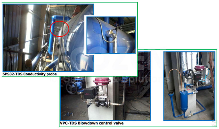 Hình ảnh tham khảo hệ thống điều khiển TDS lò hơi - ECOZEN