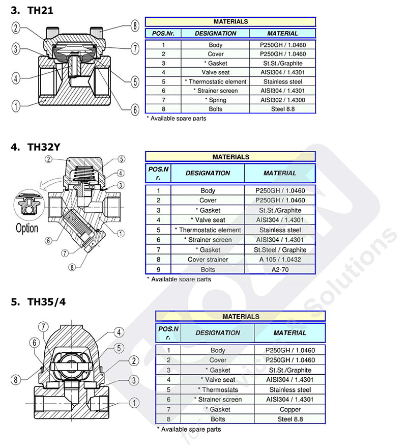 Hướng dẫn lắp đặt và bảo trì Bẫy hơi nhiệt tĩnh Adca Model TSS, TH