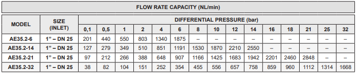 Van xả khí tự động cho hệ chất lỏng Adca Model AE35.2