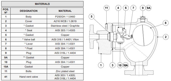 Van xả khí tự động cho hệ chất lỏng Adca Model AE35.2