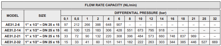 Van xả khí tự động cho hệ chất lỏng Adca Model AE31.2